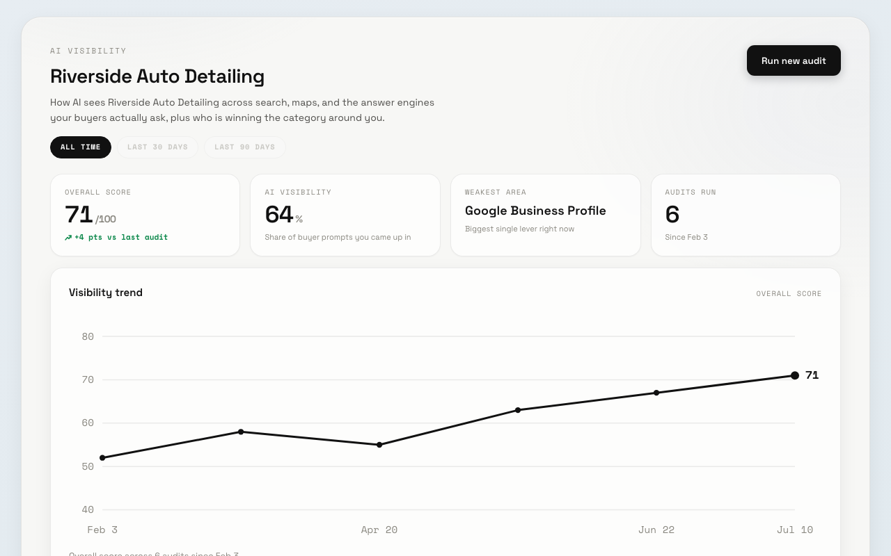 The Beacon visibility dashboard